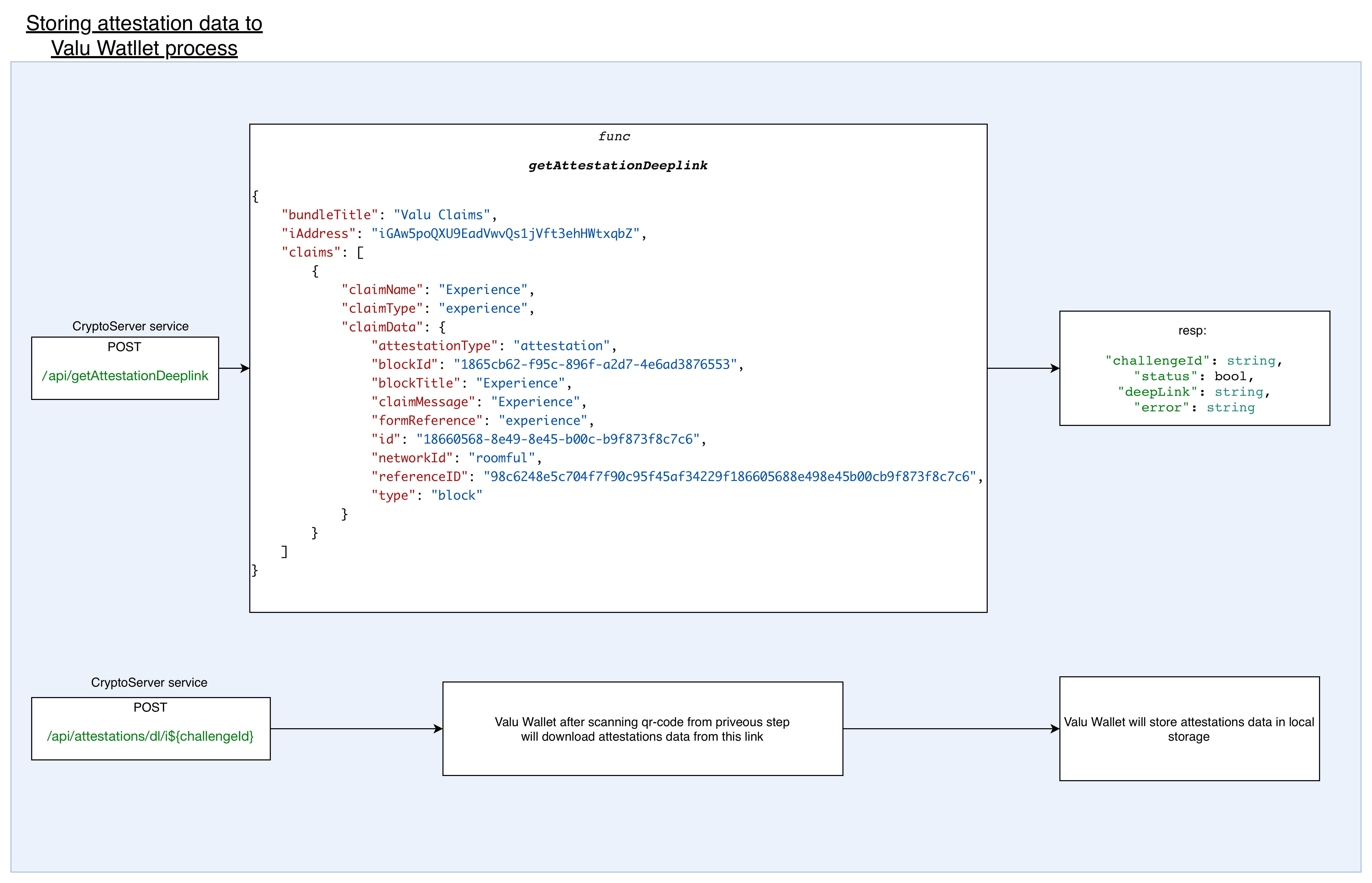 Payments by iAddress Process