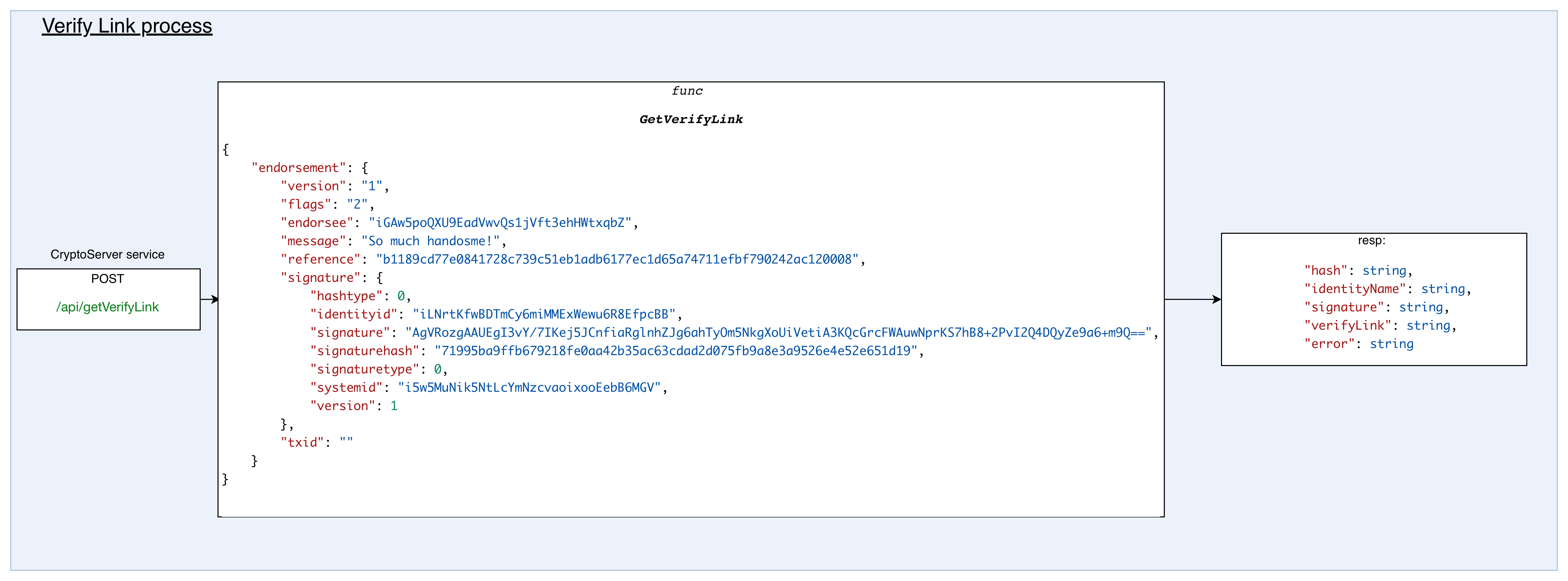 Payments by iAddress Process